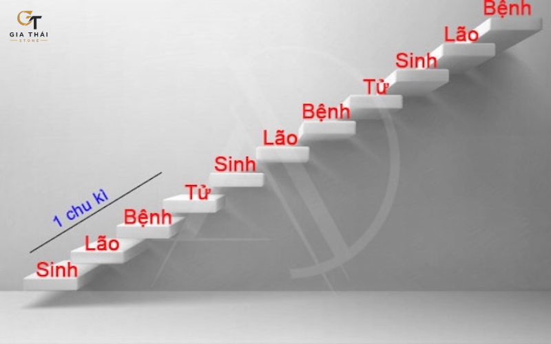 Cách tính bậc cầu thang Sinh Lão Bệnh Tử